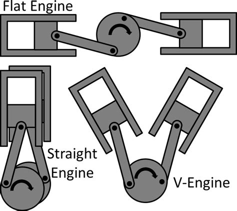 Combustion Engine Types – AllAboutLean.com