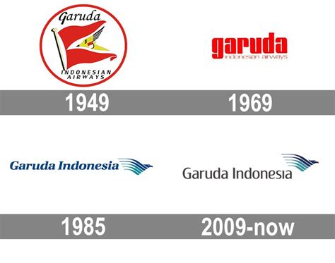 Detail Garuda Indonesia Logo | Evolution History And Meaning