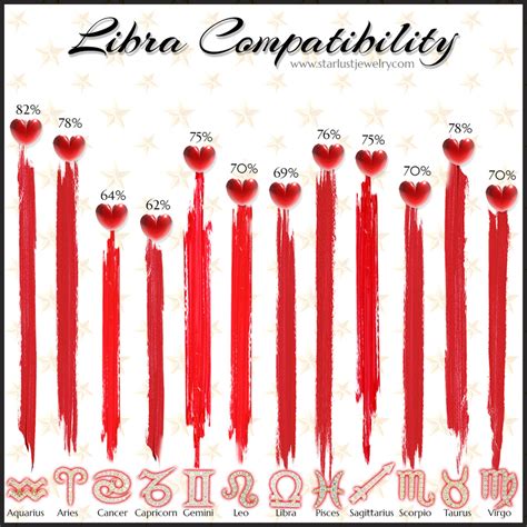 Libra Compatibility Across the Zodiac Signs – Starlust