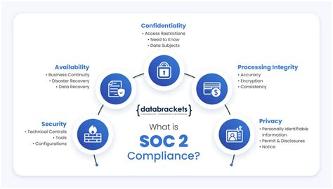 Succeed at SOC 2 | Guide to SOC 2 Compliance & Certification