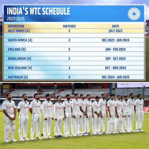 CricTracker on Twitter: "India's World Test Championship 2023-25 ...