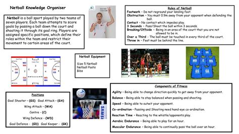 Netball Knowledge Organiser Rules of Netball Footwork – Do Not Reground Your Landing Foot - DocsLib