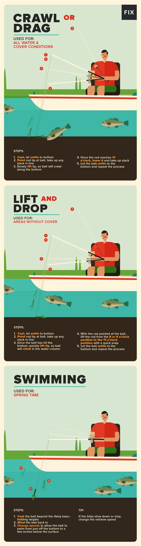 A Guide to Bass Fishing the Texas Rig | Fishing tips, Bass fishing tips, Fishing techniques