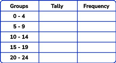 Grouped Frequency Table for Continuous Data - Lyons Lacky1999