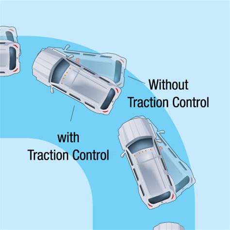 Dashboard Series: Traction Control - BBack Car Care