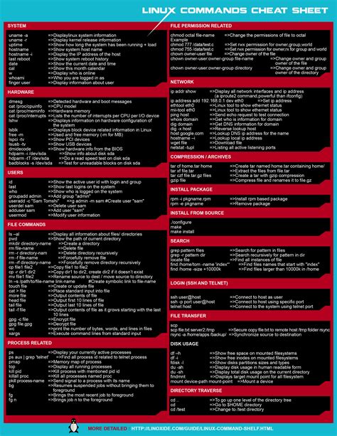 Ubuntu Linux Commands Cheat Sheet Pdf