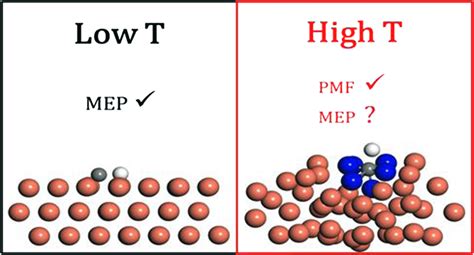 Steric Hindrance Effect in High-Temperature Reactions | CCS Chemistry