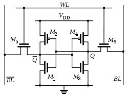 What is the need for precharging in SRAM/ DRAM memory cell ...