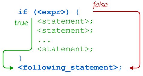 Conditional Statements in Python – Real Python