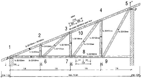 Roof Truss Guide - Design and construction of standard timber and steel trusses (BASIN - SKAT ...