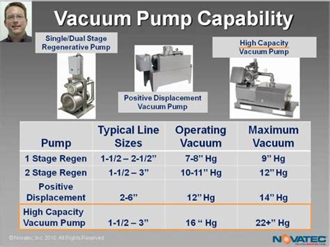 Vacuum Pump Chart - Design Talk