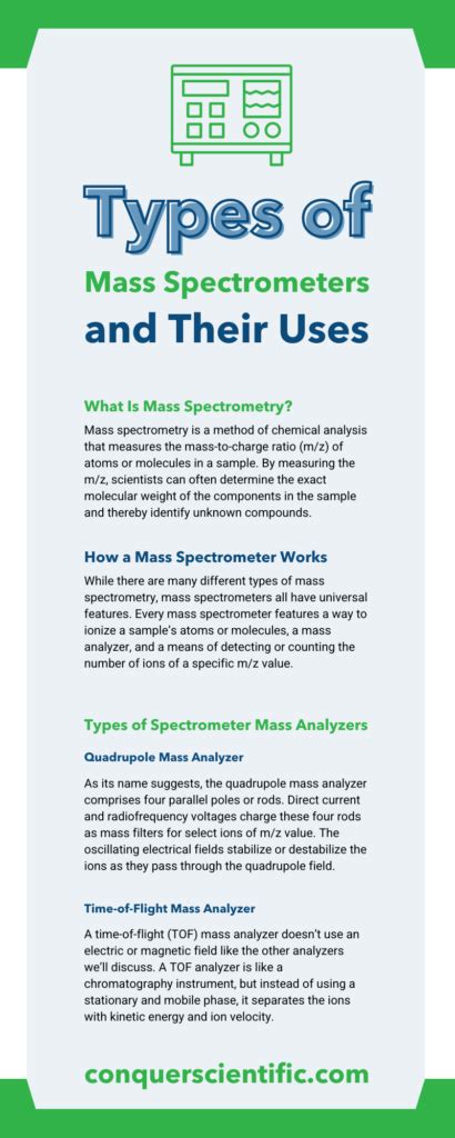 Types of Mass Spectrometers and Their Uses