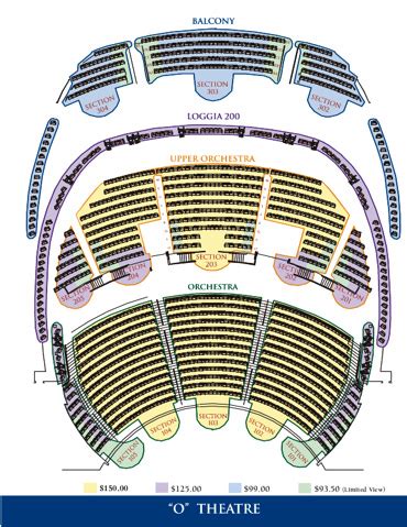 Cirque Du Soleil O Show Seating Chart - Chart Walls