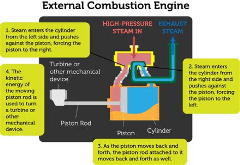 [DIAGRAM] Internal Combustion Engine Diagram Of A Show How A Works ...