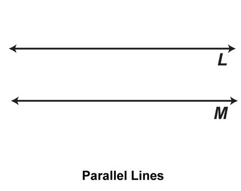 Math Clip Art: Parallel Lines Cut by a Transversal 1 | Media4Math