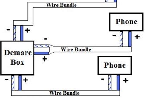 What Is Demarcation Point or Demarc?