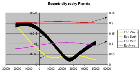 Orbital eccentricity Facts for Kids