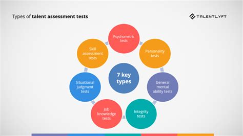 关于技能评估测试你需要知道的一切| TalentLyft - bob多特蒙德体育app,bob综合体育平台下载