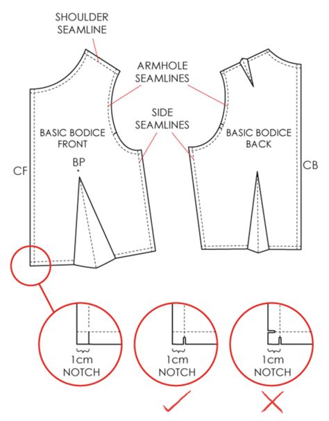 Pattern Making Fundamentals: Seam Allowance - The Cutting Class