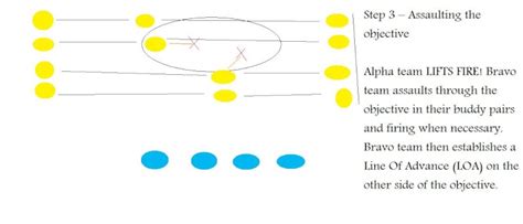 Battle Drill 1 alpha explained in 5 easy steps!