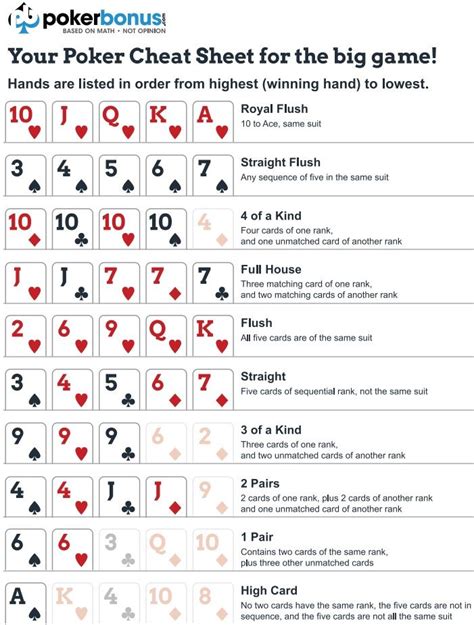 Poker Cheat Sheet Online Gambling, Online Casino, Poker Cheat Sheet ...