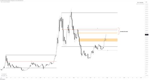 BINANCE:BTCUSDT Chart Image by beyondtechnicalanalysis — TradingView