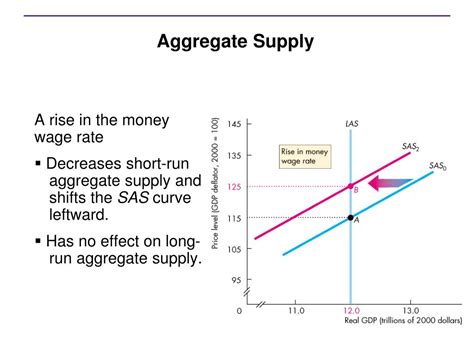 Ppt - Aggregate Demand, Aggregate Supply, And Inflation Powerpoint 16C