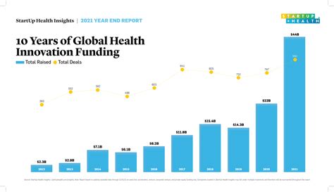 Biggest Healthcare Shifts We'll See In 2022 As Per Experts - AI Summary