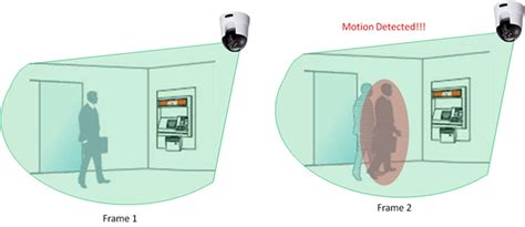 Which types of motion detection are available on my IP camera? | D-Link UK