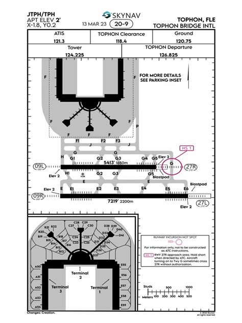 (SKYNAV) JTPH AIRPORT DIAGRAM MAR2023 Flightline - Roblox | PDF