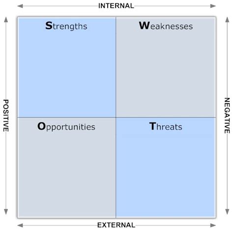 Blank SWOT Analysis - 11+ Examples, Format, Pdf