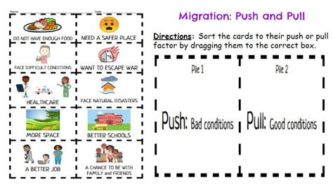 Free push pull factors worksheet, Download Free push pull factors worksheet png images, Free ...