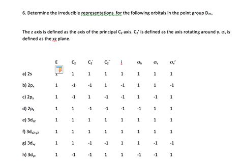 How do you determine the irreductible representations | Chegg.com