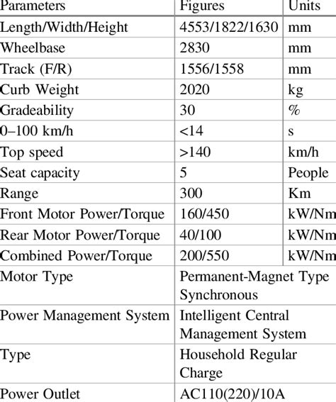 BYD e6 Technical Specifications [14]. | Download Scientific Diagram