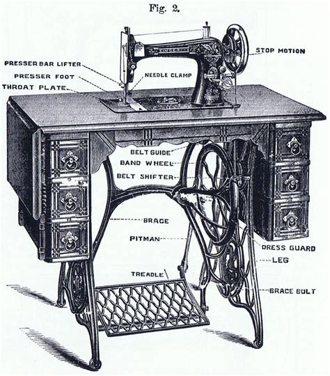 Singer Treadle Sewing Machine diagram | Sewing machine, Old sewing machines, Antique sewing machines