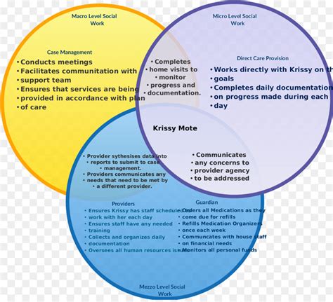 Osmosis And Diffusion Venn Diagram