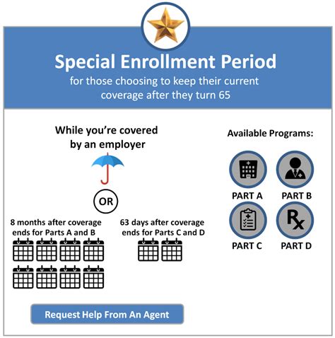 general-enrollment-period - Empower Medicare Supplements