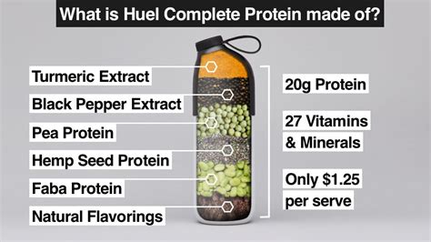 Huel Complete Protein | Plant-based Protein Powder