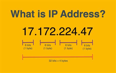 What is an IP Address? (Types of IP Addresses & Definition) – Chainkloud