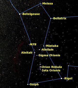 A Tale of Two Stars: The Inside Story of Orion's Belt | Space