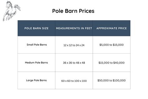 Horse Pole Barns-The Complete Guide | Extreme Pole Buildings