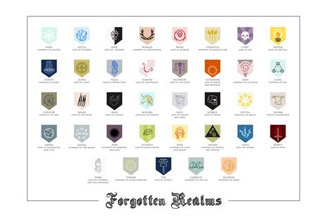 Deities of the Forgotten Realms | Minimalist Symbols