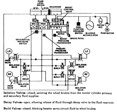 Bendix Air Brake System Diagram