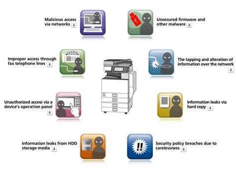 Security Threats and Countermeasures | Global | Ricoh