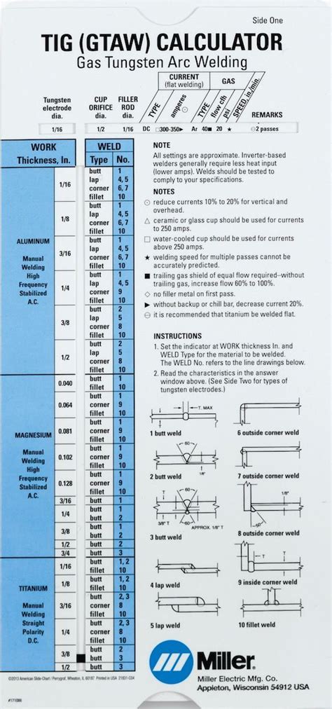 Tig welding chart | Welding and fabrication, Welding books, Welding ...