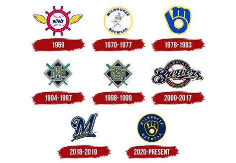 The Milwaukee Brewers Logo History, Colors, Font, and Meaning