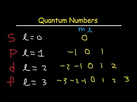 How to Determine the 4 Quantum Numbers From an Element or a Valence ...