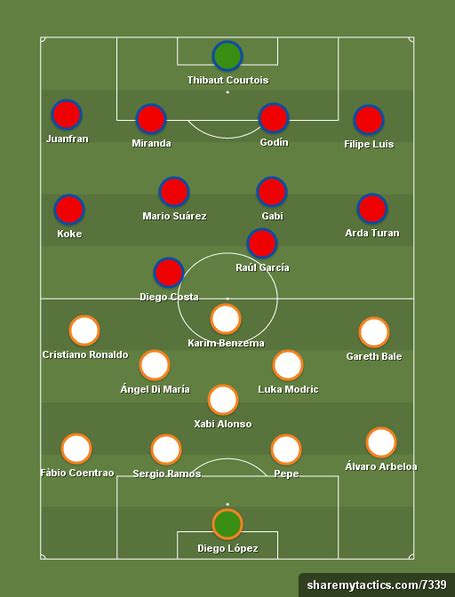 Atlético de Madrid Vs Real Madrid, Liga BBVA 2013-2014: Official Lineups - Managing Madrid