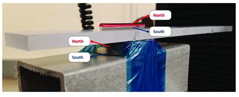 Marking the poles of the neodymium rod magnet so that when attached to... | Download Scientific ...