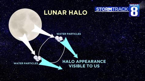 What’s with the ring around the moon? | wqad.com